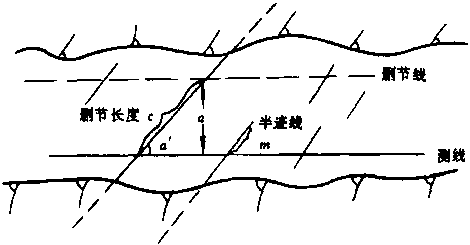 二、巖體結(jié)構(gòu)研究